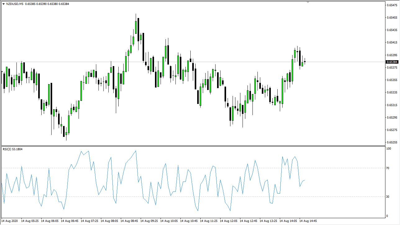 RSI overbought / oversold